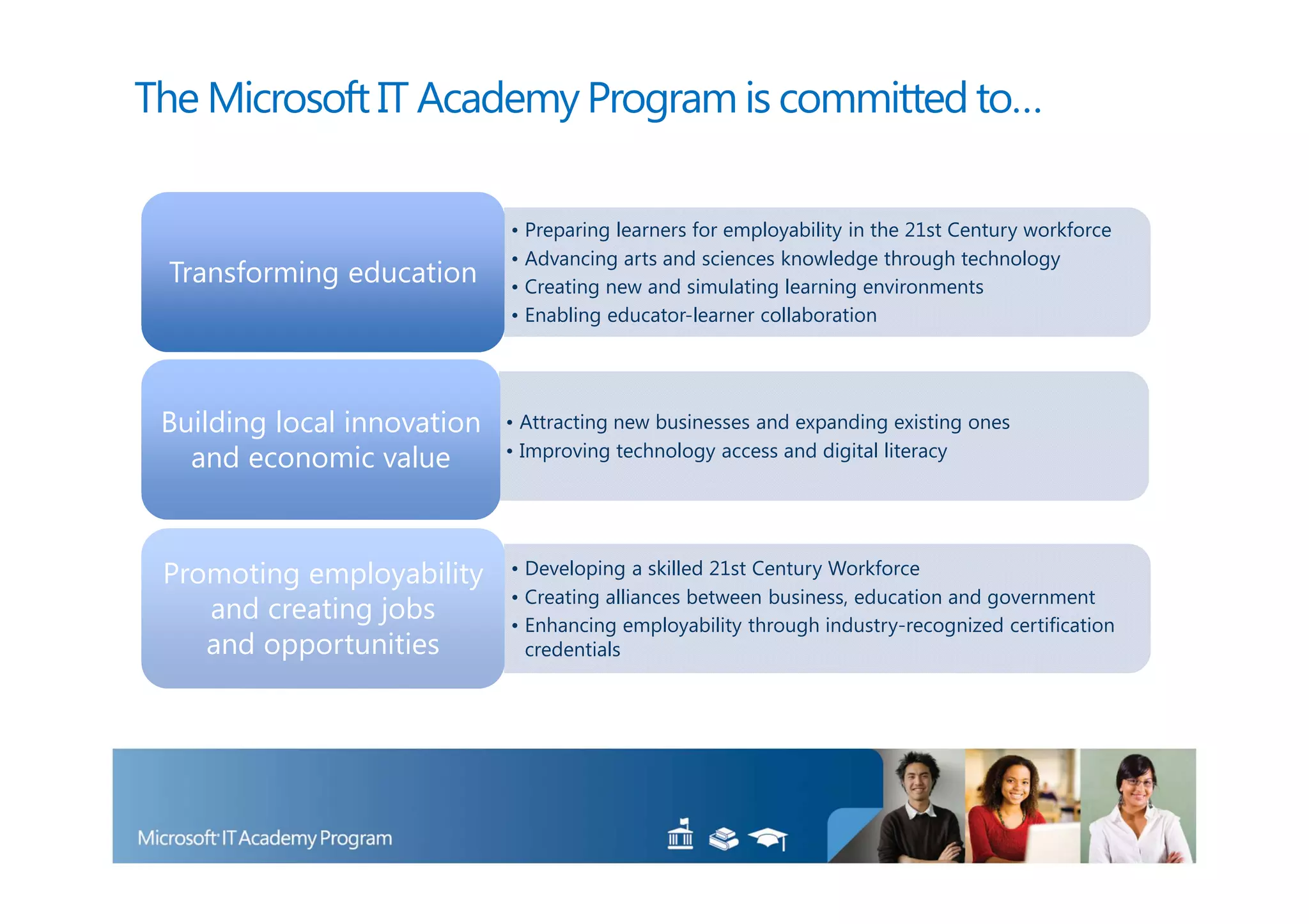 The Microsoft IT Academy Program is committed to…

                             • Preparing learners for employability in the 21st Century workforce
                             • Advancing arts and sciences knowledge through technology
 Transforming education      • Creating new and simulating learning environments
                             • Enabling educator-learner collaboration




 Building local innovation   • Attracting new businesses and expanding existing ones
   and economic value        • Improving technology access and digital literacy




 Promoting employability     • Developing a skilled 21st Century Workforce
                             • Creating alliances between business, education and government
    and creating jobs        • Enhancing employability through industry-recognized certification
    and opportunities          credentials
 