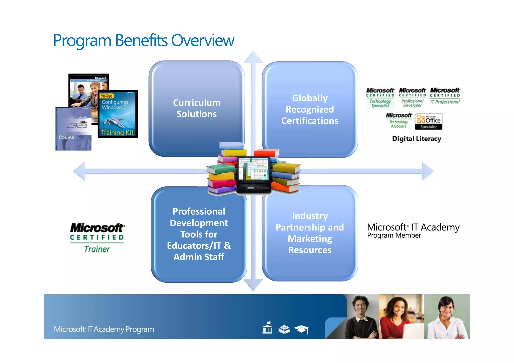 Program Benefits Overview


                Curriculum         Globally
                 Solutions        Recognized
                                 Certifications




                Professional        Industry
                Development     Partnership and
                  Tools for       Marketing
               Educators/IT &      Resources
                 Admin Staff
 