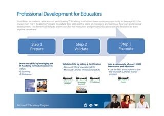 Professional Development for Educators
In addition to students, educators at participating IT Academy institutions have a unique opportunity to leverage ALL the
resources in the IT Academy Program to update their skills on the latest technologies and continue their own professional
development. This benefit will help to lower costs for the institution and provides educators with the flexibility to learn
anytime, anywhere.




              Step 1                                      Step 2                                      Step 3
             Prepare                                     Validate                                    Promote


  Learn new skills by leveraging the         Validate skills by taking a Certification    Join a community of over 15,000
  IT Academy curriculum resources                                                         instructors and educators
                                             • Microsoft Office Specialist (MOS)
  • MOC                                      • Microsoft Certified Professional (MCP)     • Use the FREE subscription to join
  •E-Learning                                                                              the Microsoft Certified Trainer
  •E-Reference                                                                             program
 