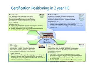 Certification Positioning in 2 year HE
Specialist Series                                                      Professional Series
The Technology Specialist certifications allow                         Professional credentials validate a comprehensive
professionals to target specific technologies and                      set of skills required to be successful in the job,
distinguish themselves by demonstrating in-depth                       providing a reliable indicator of future performance
knowledge and expertise for the technologies with
which they work.                                                       Excellent choice for:
                                                                       • Elite students who have excelled in technology specific courses
Excellent choice for:                                                     and want to augment and validate their experience
• Beginning to intermediate programs providing and validating          • Educators who want to validate higher level skills such as design
   hands on skills with Microsoft technologies                            and planning
• Students who want to prove Microsoft technology experience
   for an entry level job right out of school




                                                                 Higher
                                                                Education
 Office Series                                                         Associate Series
 Microsoft Office certifications make it easier for                    MTA makes it easier for educators and academic
 educators and academic institutions to build and                      institutions to build and deliver technology education with
 deliver Microsoft Office education with a simple,                     a simple, convenient, and affordable suite of foundational
 convenient, and affordable suite of certifications                    knowledge certifications
                                                                       Excellent choice for:
 Excellent choice for:
                                                                       • Entry level IT programs providing students with an industry
 • Basic and Advanced computer literacy programs providing and
                                                                          recognized validation of Microsoft product knowledge helping
    validating hands on skills with Microsoft Office technologies
                                                                          them to successfully pursue IT courses in higher education and
 • Students who want to prove Microsoft Office skills required to be
                                                                          MCTS certification
    successful in education and business
                                                                       • Students who may not be sure about an IT career but want to
                                                                          explore or validate foundational IT knowledge
 