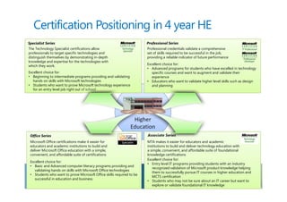 Certification Positioning in 4 year HE
Specialist Series                                                      Professional Series
The Technology Specialist certifications allow                         Professional credentials validate a comprehensive
professionals to target specific technologies and                      set of skills required to be successful in the job,
distinguish themselves by demonstrating in-depth                       providing a reliable indicator of future performance
knowledge and expertise for the technologies with
which they work.                                                       Excellent choice for:
                                                                       • Advanced programs for students who have excelled in technology
Excellent choice for:                                                     specific courses and want to augment and validate their
• Beginning to intermediate programs providing and validating             experience
   hands on skills with Microsoft technologies                         • Educators who want to validate higher level skills such as design
• Students who want to prove Microsoft technology experience              and planning
   for an entry level job right out of school




                                                                 Higher
                                                                Education
 Office Series                                                         Associate Series
 Microsoft Office certifications make it easier for                    MTA makes it easier for educators and academic
 educators and academic institutions to build and                      institutions to build and deliver technology education with
 deliver Microsoft Office education with a simple,                     a simple, convenient, and affordable suite of foundational
 convenient, and affordable suite of certifications                    knowledge certifications
                                                                       Excellent choice for:
 Excellent choice for:
                                                                       • Entry level IT programs providing students with an industry
 • Basic and Advanced computer literacy programs providing and
                                                                          recognized validation of Microsoft product knowledge helping
    validating hands on skills with Microsoft Office technologies
                                                                          them to successfully pursue IT courses in higher education and
 • Students who want to prove Microsoft Office skills required to be
                                                                          MCTS certification
    successful in education and business
                                                                       • Students who may not be sure about an IT career but want to
                                                                          explore or validate foundational IT knowledge
 