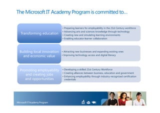 The Microsoft IT Academy Program is committed to…

                             • Preparing learners for employability in the 21st Century workforce
                             • Advancing arts and sciences knowledge through technology
 Transforming education      • Creating new and simulating learning environments
                             • Enabling educator-learner collaboration




 Building local innovation   • Attracting new businesses and expanding existing ones
   and economic value        • Improving technology access and digital literacy




 Promoting employability     • Developing a skilled 21st Century Workforce
                             • Creating alliances between business, education and government
    and creating jobs        • Enhancing employability through industry-recognized certification
    and opportunities          credentials
 