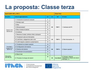 La proposta: Classe terza 
 