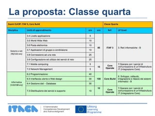 La proposta: Classe quarta 
 