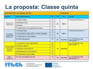 La proposta: Classe quinta 
 