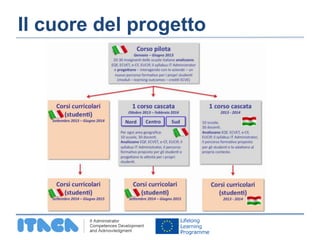 Il cuore del progetto 
 