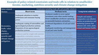 The quest for policy and public expenditure opportunities to support implementation of livestock and aquaculture interventions
