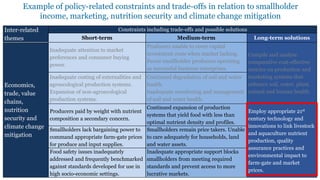 The quest for policy and public expenditure opportunities to support implementation of livestock and aquaculture interventions