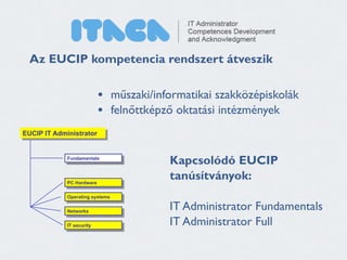Az EUCIP kompetencia rendszert átveszik 
• műszaki/informatikai szakközépiskolák 
• felnőttképző oktatási intézmények 
Kapcsolódó EUCIP 
tanúsítványok: 
! 
IT Administrator Fundamentals 
IT Administrator Full 
EUCIP IT Administrator 
Fundamentals 
PC Hardware 
Operating systems 
Networks 
IT security 
 