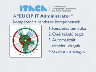A “EUCIP IT Administrator “ 
kompetencia rendszer komponensei: 
1.Részletes tematika 
2.Önértékelő teszt 
3.Automatizált 
elméleti vizsgák 
4.Gyakorlati vizsgák 
 