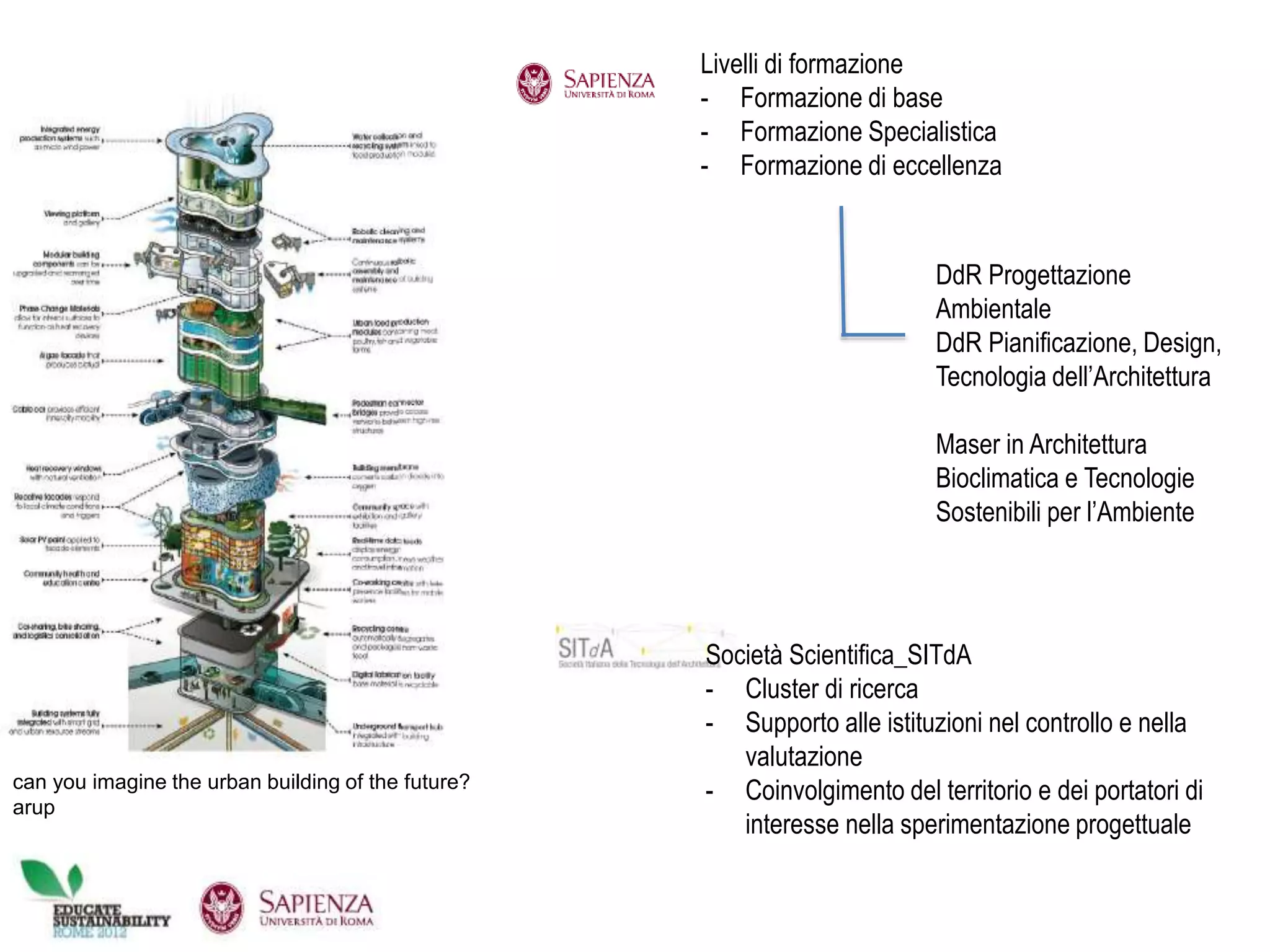 can you imagine the urban building of the future?
arup
Livelli di formazione
- Formazione di base
- Formazione Specialistica
- Formazione di eccellenza
DdR Progettazione
Ambientale
DdR Pianificazione, Design,
Tecnologia dell’Architettura
Maser in Architettura
Bioclimatica e Tecnologie
Sostenibili per l’Ambiente
Società Scientifica_SITdA
- Cluster di ricerca
- Supporto alle istituzioni nel controllo e nella
valutazione
- Coinvolgimento del territorio e dei portatori di
interesse nella sperimentazione progettuale
 
