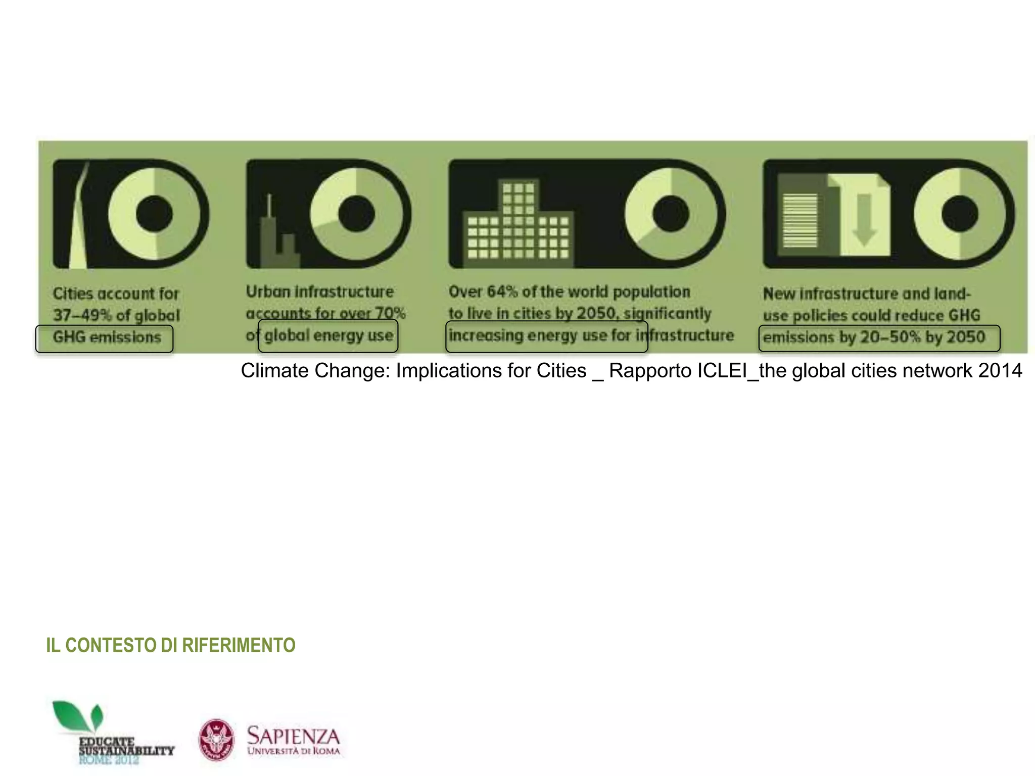 Climate Change: Implications for Cities _ Rapporto ICLEI_the global cities network 2014
IL CONTESTO DI RIFERIMENTO
 