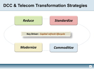 DCC & Telecom Transformation Strategies


         Reduce	
                                   Standardize	
  


            Key	
  Driver:	
  	
  Capital	
  refresh	
  lifecycle	
  




       Modernize	
                                 Commodi6ze	
  



                                                                        4
 