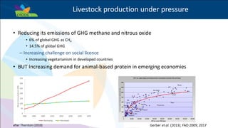 Success example: The potential for livestock methane mitigation