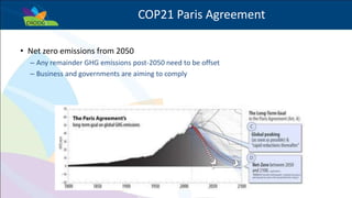 Success example: The potential for livestock methane mitigation
