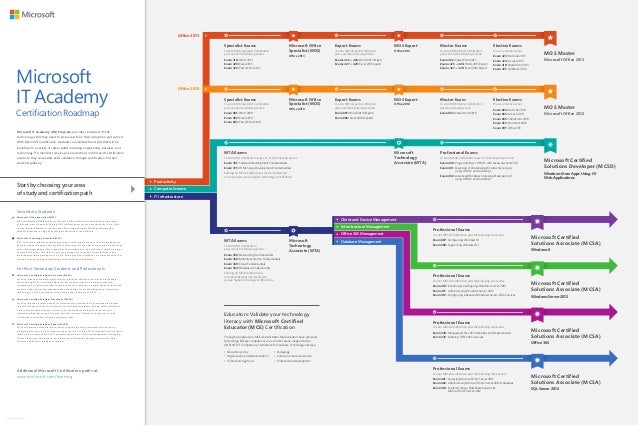 certification road map established by microsoft microsoft office maps