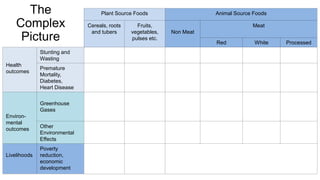 Why animal source foods need to be part of the global food security and nutrition agenda