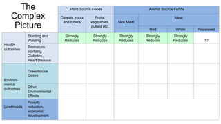 Why animal source foods need to be part of the global food security and nutrition agenda