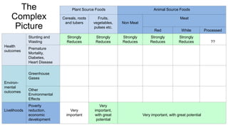 Why animal source foods need to be part of the global food security and nutrition agenda