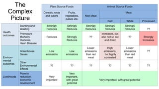 Why animal source foods need to be part of the global food security and nutrition agenda