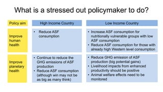 Why animal source foods need to be part of the global food security and nutrition agenda