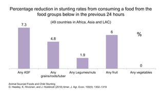 Why animal source foods need to be part of the global food security and nutrition agenda