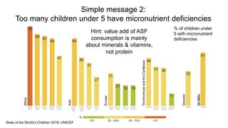 Why animal source foods need to be part of the global food security and nutrition agenda