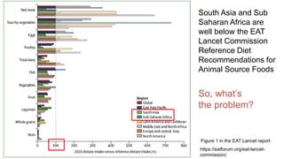 Why animal source foods need to be part of the global food security and nutrition agenda
