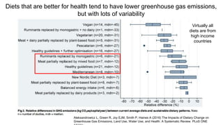 Why animal source foods need to be part of the global food security and nutrition agenda