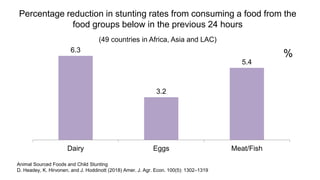 Let them eat meat? A solution or or a problem for a sustainable healthy future?