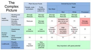 Let them eat meat? A solution or or a problem for a sustainable healthy future?