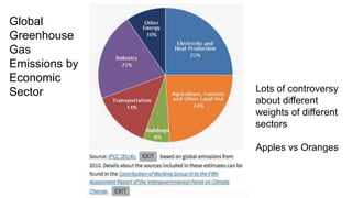Let them eat meat? A solution or or a problem for a sustainable healthy future?