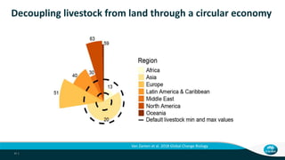 Facts and myths about livestock and the environment