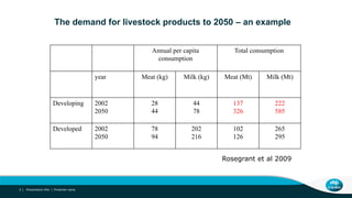 Facts and myths about livestock and the environment