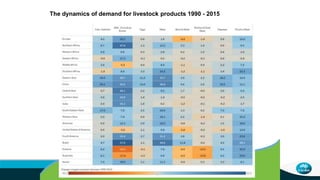 Facts and myths about livestock and the environment