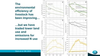 Facts and myths about livestock and the environment