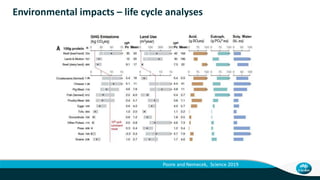 Facts and myths about livestock and the environment