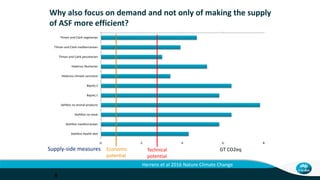 Facts and myths about livestock and the environment