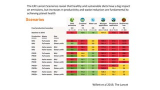 Facts and myths about livestock and the environment