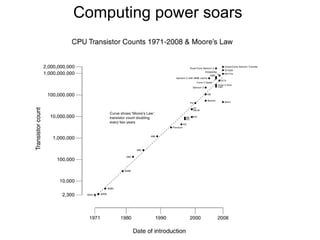 Computing power soars  