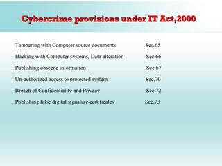 Cybercrime provisions under IT Act,2000

Tampering with Computer source documents          Sec.65

Hacking with Computer systems, Data alteration    Sec.66

Publishing obscene information                    Sec.67

Un-authorized access to protected system          Sec.70

Breach of Confidentiality and Privacy             Sec.72

Publishing false digital signature certificates   Sec.73
 