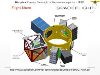 Flight Share
http://www.spaceflight.com/wp-content/uploads/2015/05/SPUG-RevF.pdf
Disciplina: Projeto e Construção de Sistemas Aeroespaciais – PRJ32.
 