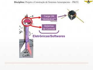Sistemas
de Controle
Carga Útil
“destacável”*
*deployable
Eletrônicas/Softwares
Disciplina: Projeto e Construção de Sistemas Aeroespaciais – PRJ32.
 