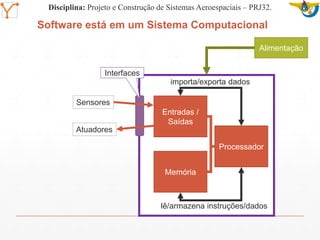 Mission Simulation Lab
HICEE
Mission Simulation Lab
HICEE
Software está em um Sistema Computacional
Disciplina: Projeto e Construção de Sistemas Aeroespaciais – PRJ32.
Processador
Memória
Entradas /
Saídas
lê/armazena instruções/dados
importa/exporta dados
Sensores
Atuadores
Interfaces
Alimentação
 