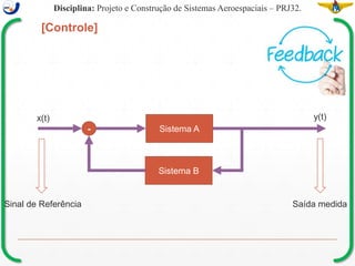 [Controle]
Disciplina: Projeto e Construção de Sistemas Aeroespaciais – PRJ32.
Sistema A
Sistema B
-
x(t) y(t)
Sinal de Referência Saída medida
 