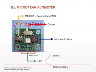 Ex. MICROPEAK ALTIMETER
LED
Interface
MS5607 – Barômetro MEMS
Status
Comunicação
Chave
https://www.apogeerockets.com/Electronics-
Payloads/Altimeters/MicroPeak-Altimeter
Microcontrolador
 