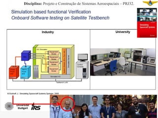 Disciplina: Projeto e Construção de Sistemas Aeroespaciais – PRJ32.
 