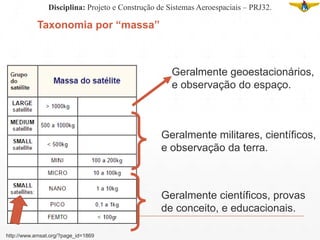 Taxonomia por “massa”
Geralmente geoestacionários,
e observação do espaço.
http://www.amsat.org/?page_id=1869
Geralmente militares, científicos,
e observação da terra.
Geralmente científicos, provas
de conceito, e educacionais.
Disciplina: Projeto e Construção de Sistemas Aeroespaciais – PRJ32.
 