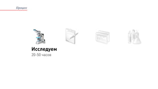 Процесс
Исследуем
20-50 часов
 