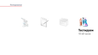 Тестируем
10-40 часов
Тестирование
 